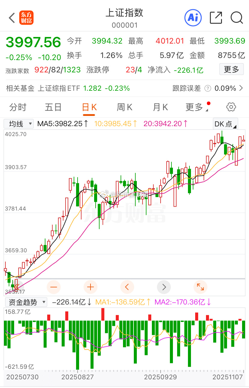 大家早上好，今天星期一。市场无忧，震荡势，螺旋式上升！这是趋势。这个观点要植根于