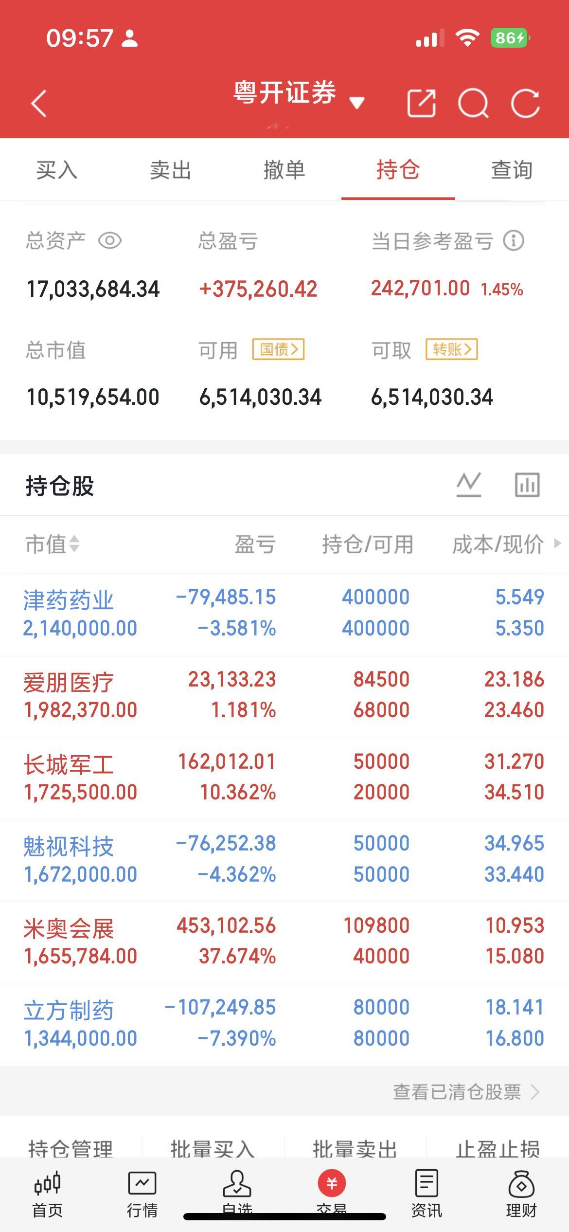 早上好，宝子们今日早盘跟新来了，市场围绕3800点附近震荡盘整，个股方面持续的分