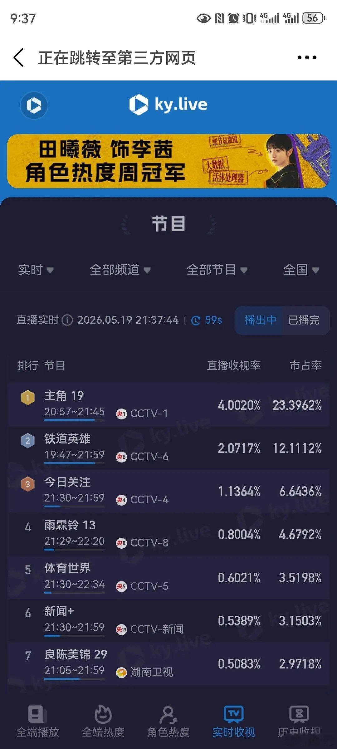 酷云破4热度飙2.9w，田曦薇真爆剧还是注水数据？ 