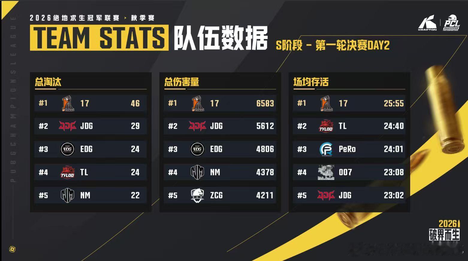 CCG电子竞技俱乐部[超话]天选小队,e起前进pcl2026 【PCL秋季赛 S