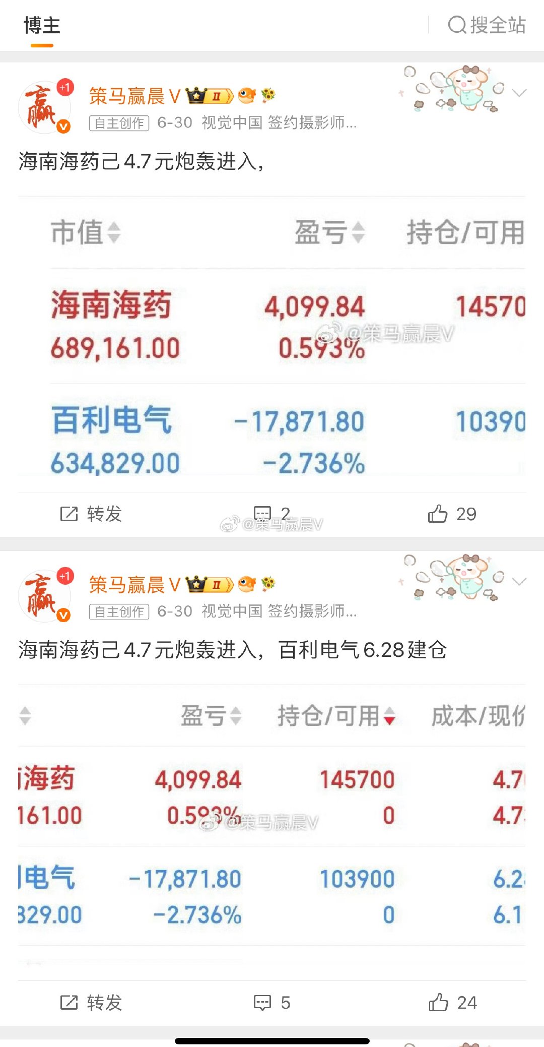 我若拿出$海南海药 sz000566$ 阁下应如何应对？今天强势拉升一字板！吃大