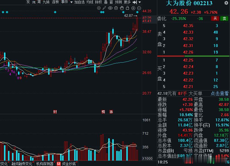 大为股份的肉慢慢到碗里来吧，宝们已经准备好筷子了！ 