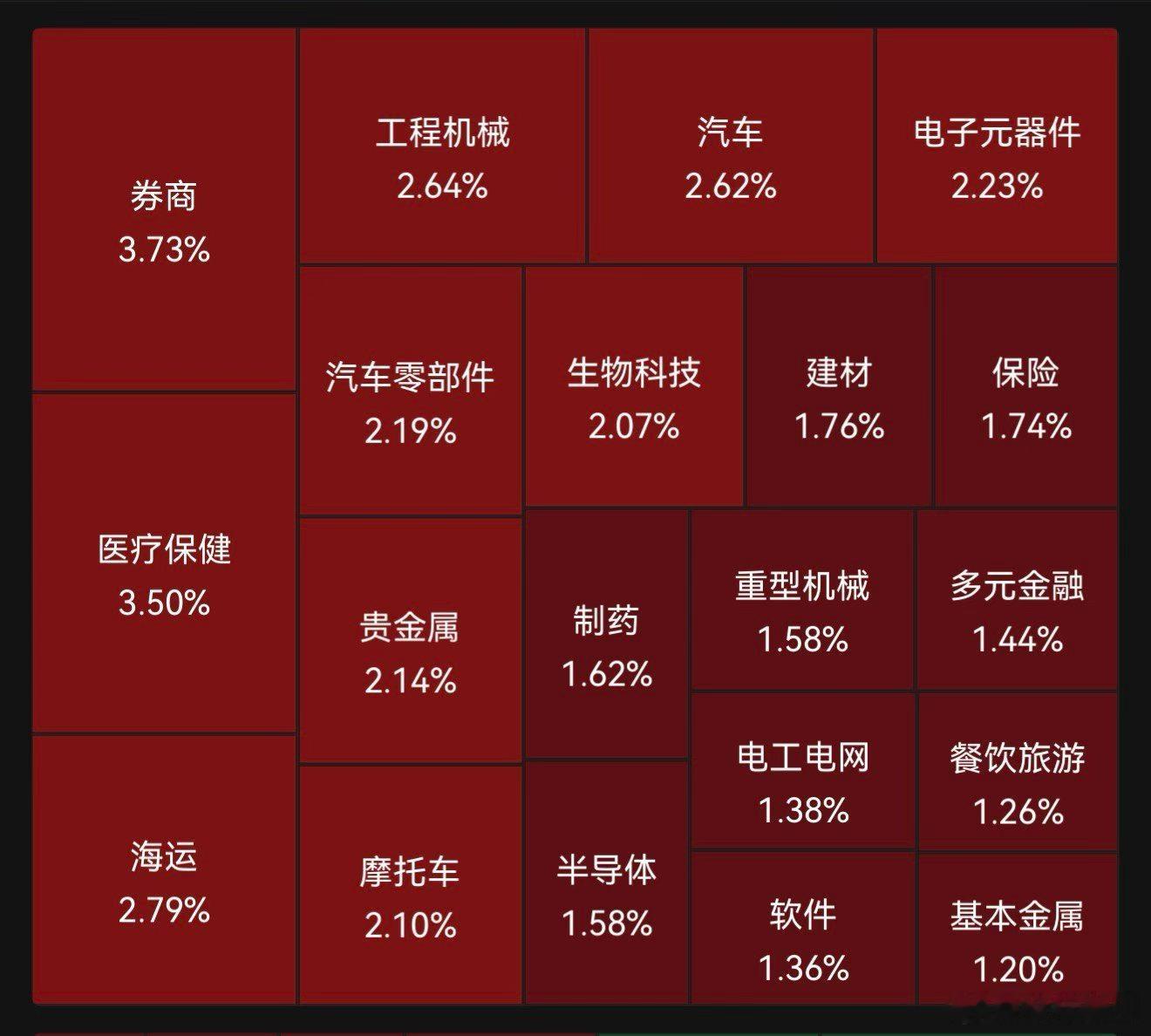 你猜：风格轮动还是昙花一现？ 