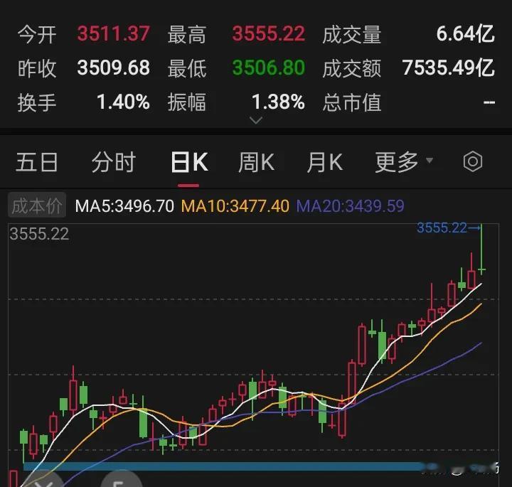周一大盘虽然有震荡回落的可能，但是继续上攻的概率更大，逼空上涨的可能性是存在的！