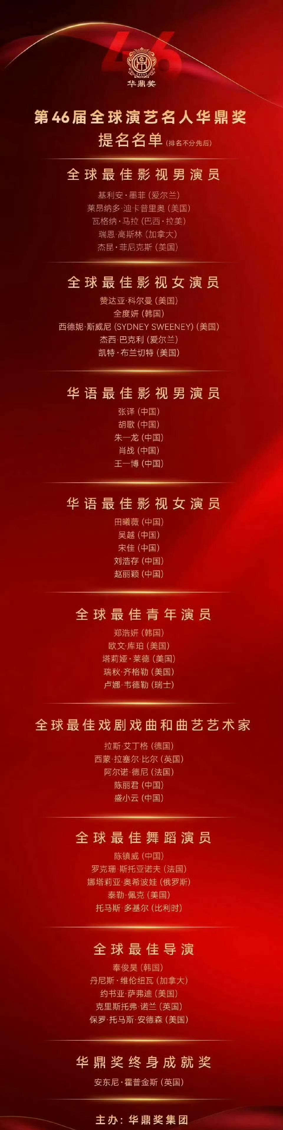 两个人一起提名，还名字在一起，这真的是看热闹不嫌事大啊！ ​​​