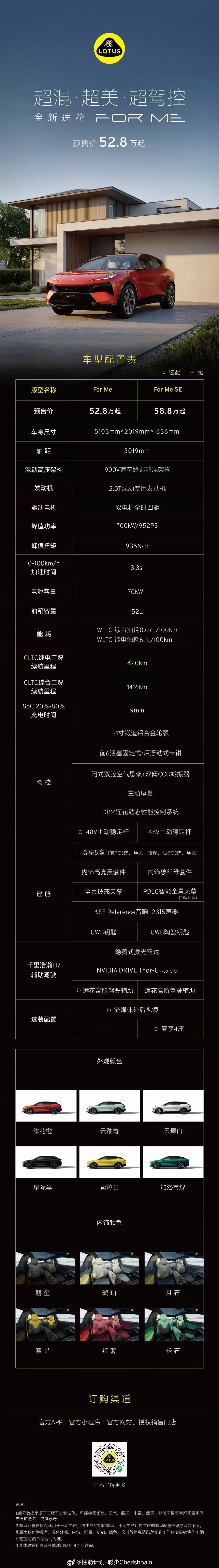 莲花FOR ME的价格出来了！比我想的还有诚意！！配置图如下52.8万和58.8