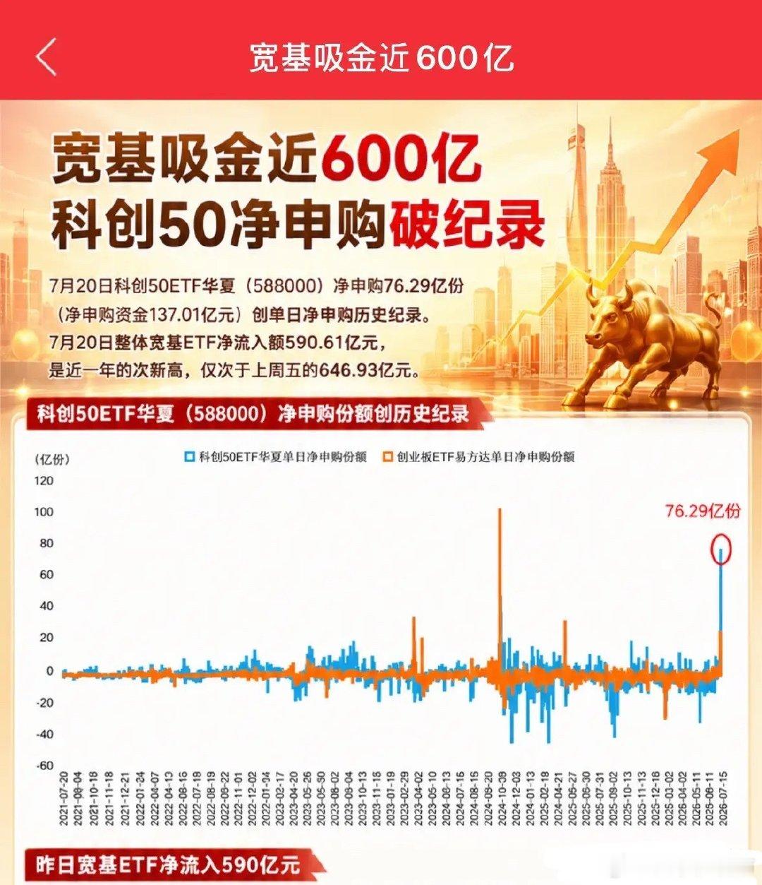 这次国家队为了救A股花了多少亿元，超2590亿元，后续走势如何：3300点政策底