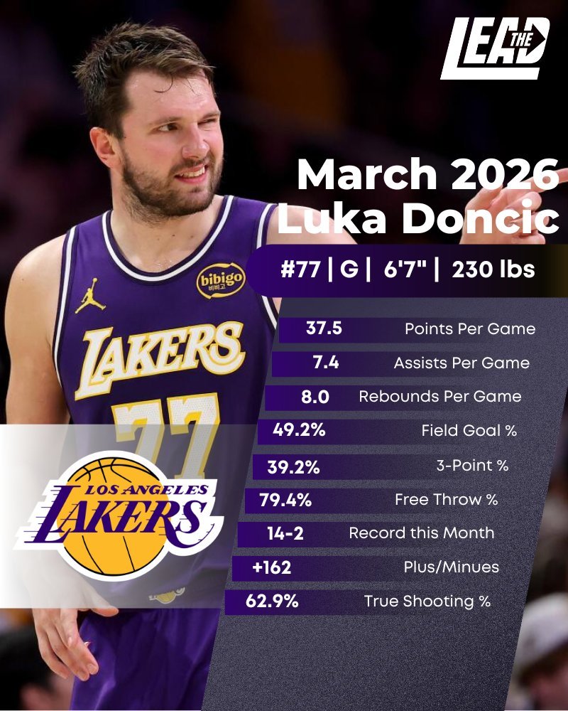 三月份的东子场均数据&三月份的湖人，嘎嘎nb（好吧，一直都nb）湖人战胜骑士东契