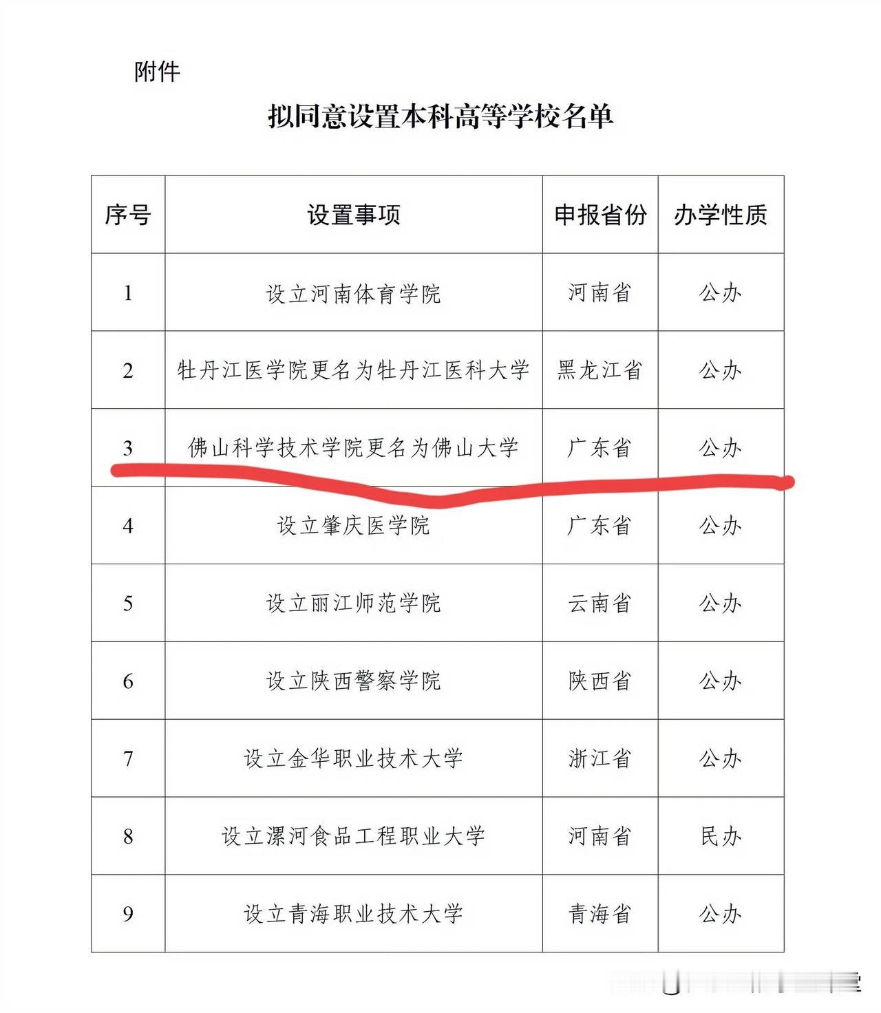 佛山科学技术学院更名了
佛山大学[加油][加油][加油][加油][加油][加油]