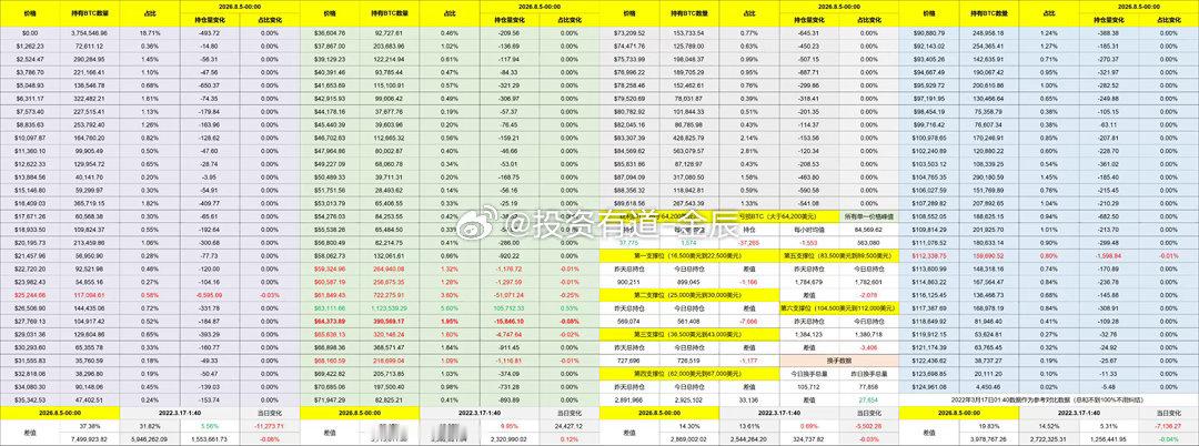 晚上的时候很多小伙伴都给我发信息恭喜我这次的石油又拿到了结果，非常感谢小伙伴们的