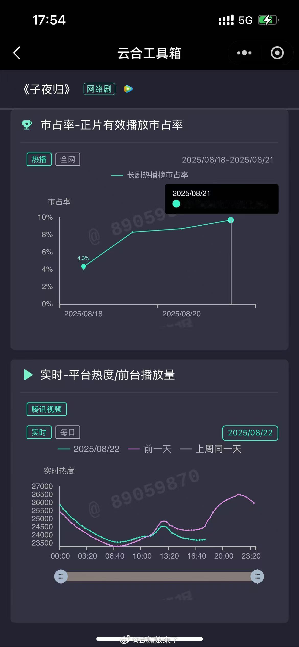 许凯 已报警还是影响到《子夜归》了 ​​​