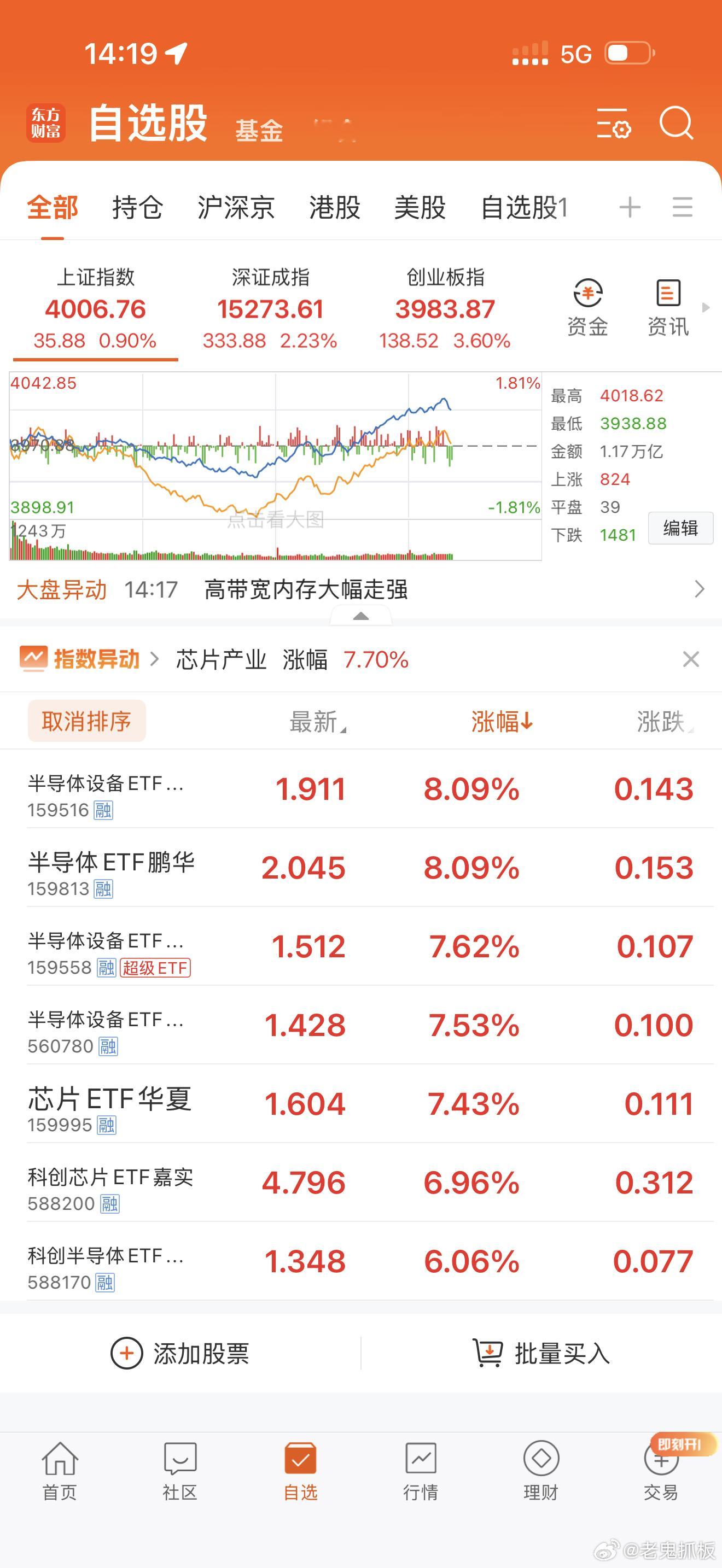 感谢老鬼带我们吃肉！ 