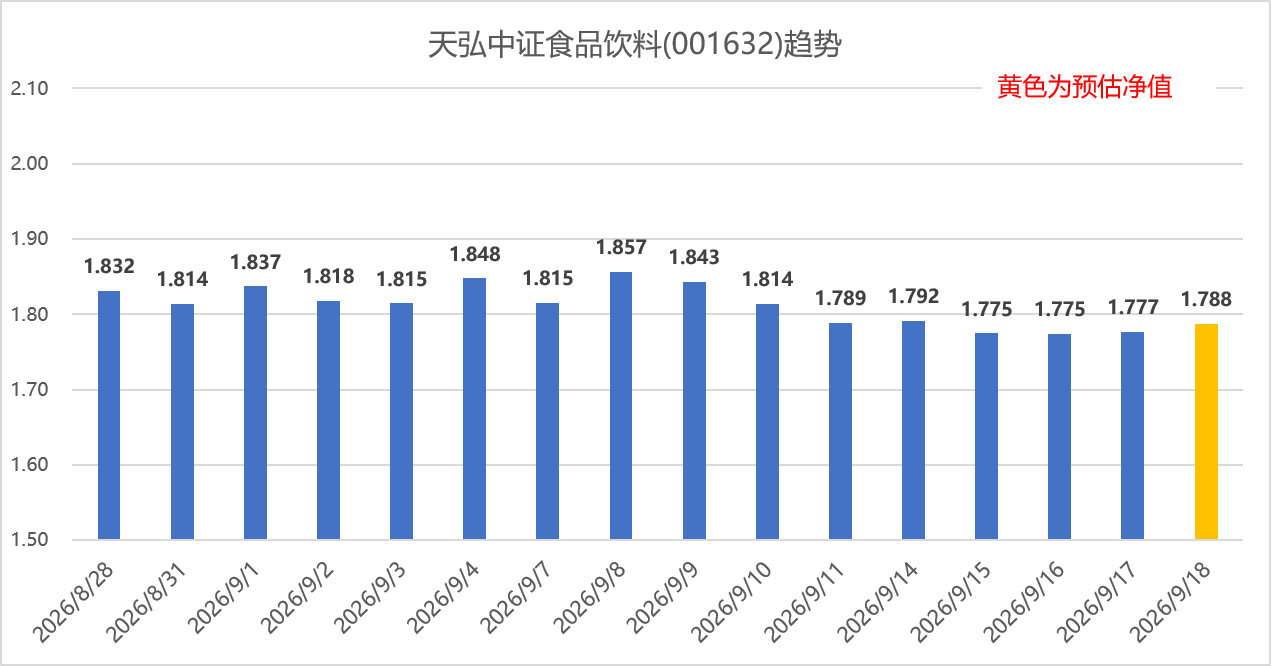 专业报告Excel看支付宝基金 2026年9月18日，市场震荡拉升，沪指涨近1%
