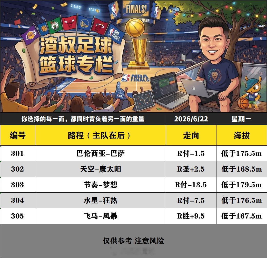 6月22日渣叔篮球战术板 更新巴伦西亚VS巴萨天空VS康太阳节奏VS梦想水星VS