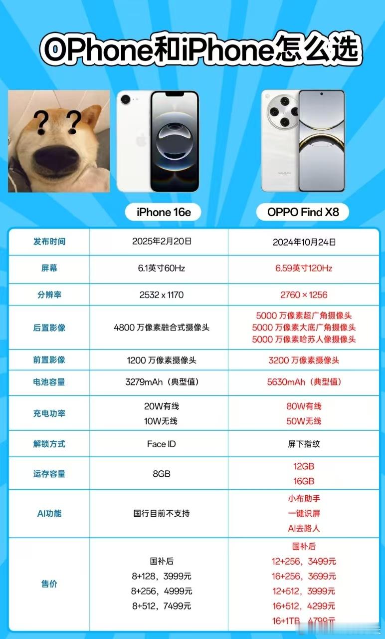 iPhone16E一出来，买iPhone已经显得有些迷惑了1️⃣【外观】Find