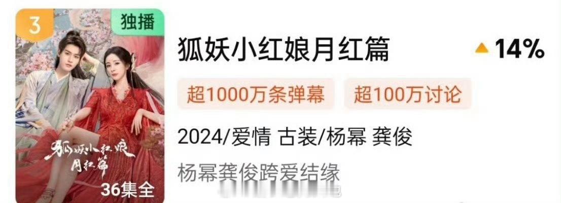杨幂 龚俊《狐妖小红娘月红篇》飙升至第3啦！ ​​​