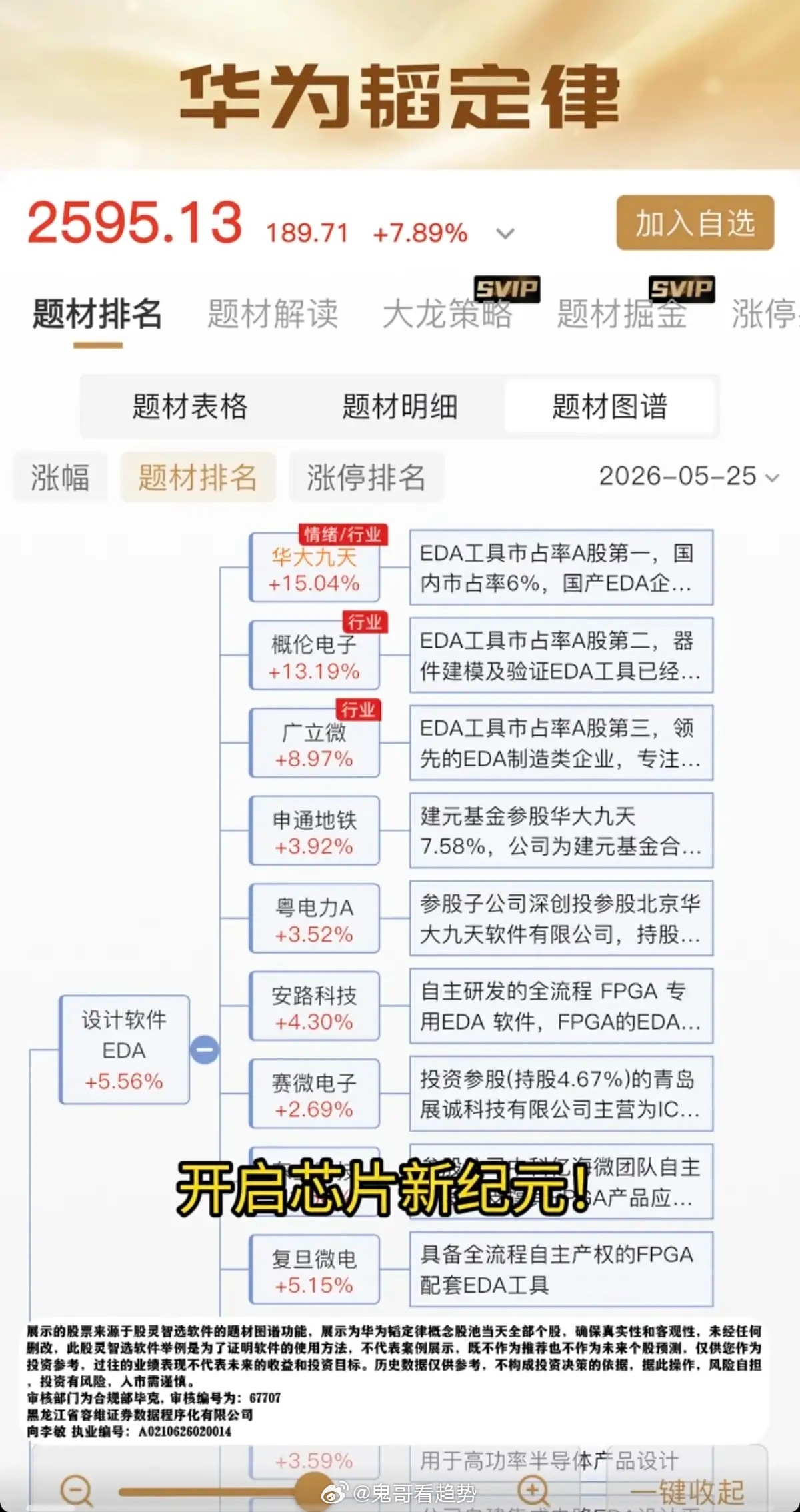 华为“韬定律”———概念股梳理！5月25日在ISCAS国际会议上，由何庭波正式提