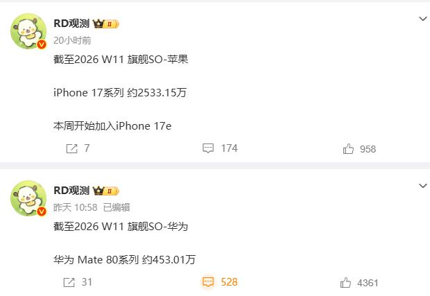 华为 Mate 80系列现在销量是450万左右，虽然比起果子的2500万差距巨大