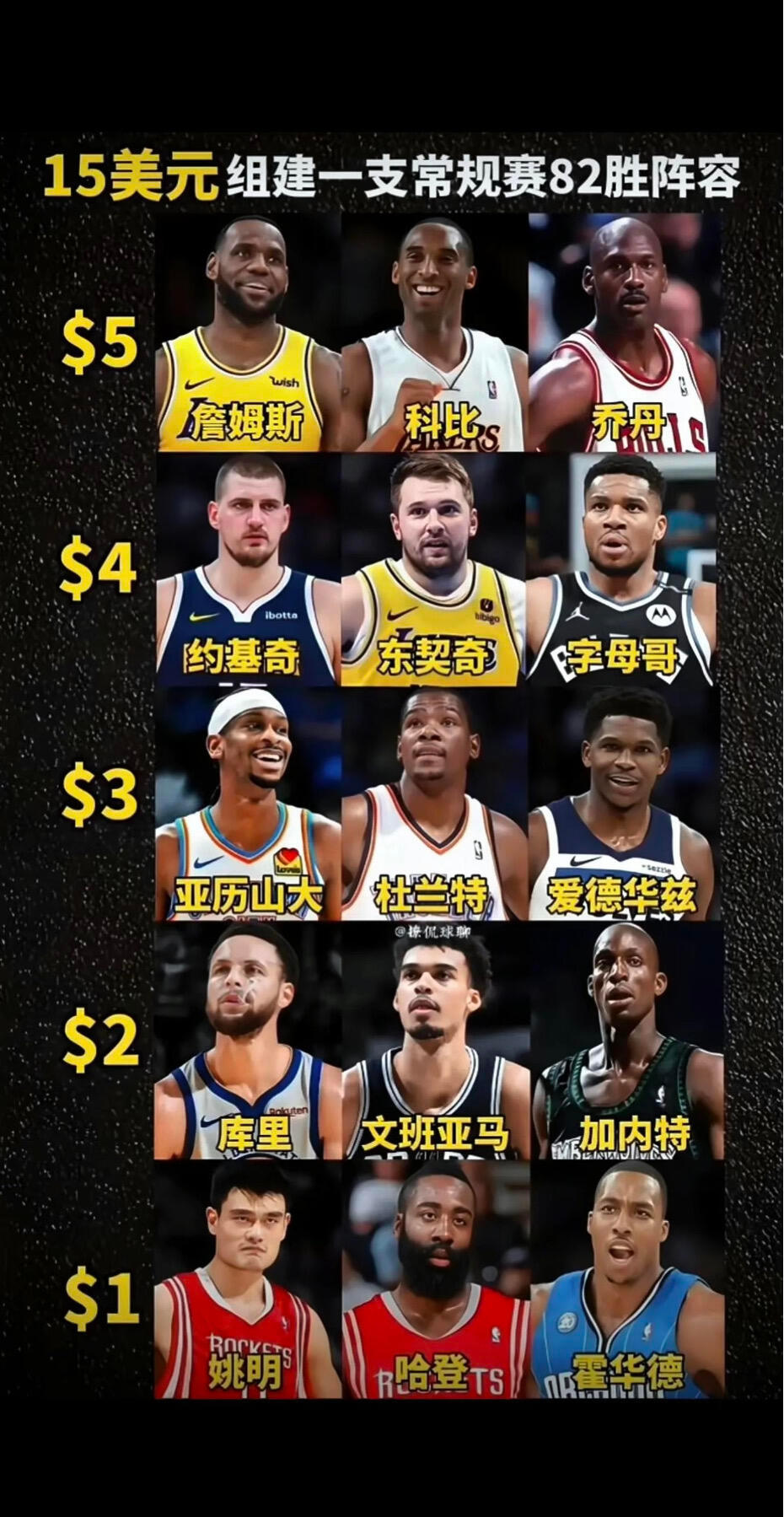 15美元组建一支常规赛82胜阵容，怎么选？ 