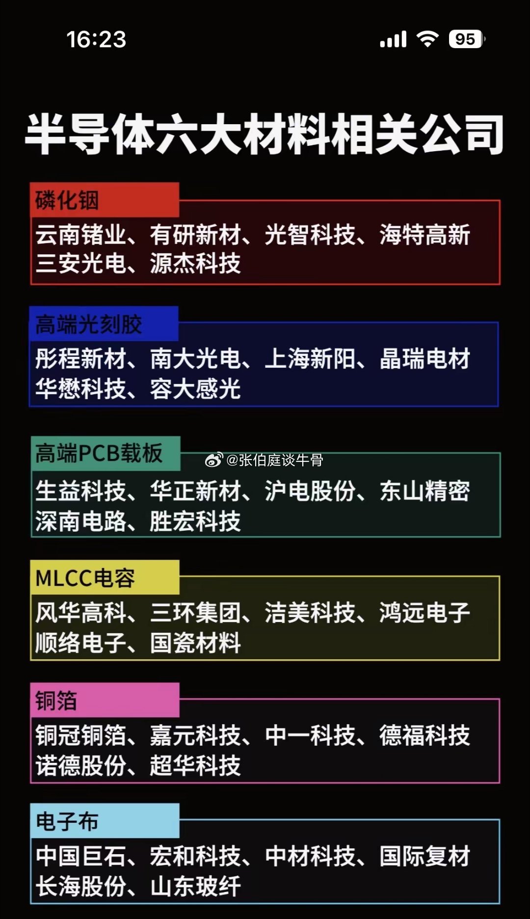 半导体材料行业龙头公司盘点！半导体材料行业里有不少龙头公司。先说信越化学，它在全