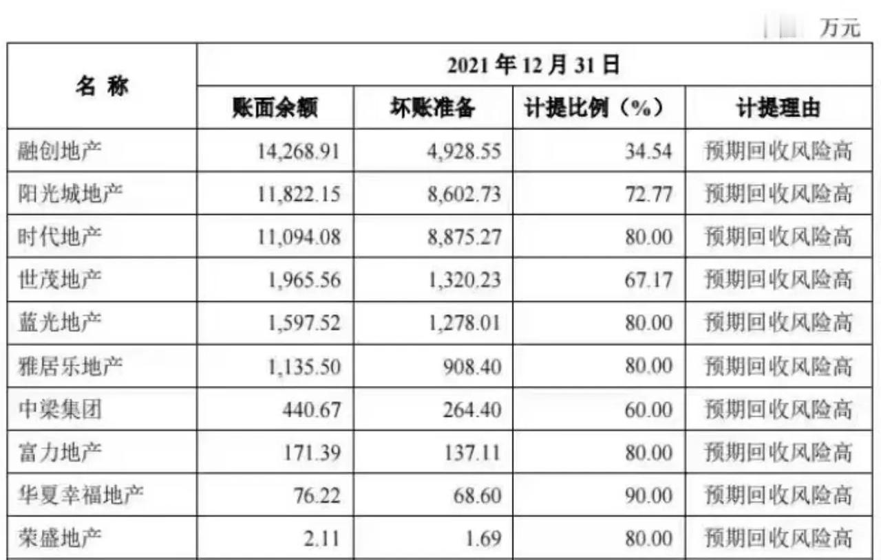 A股新规后IPO审核首单！卖瓷砖的马可波罗将于1月14日二次回来了。

客户都是