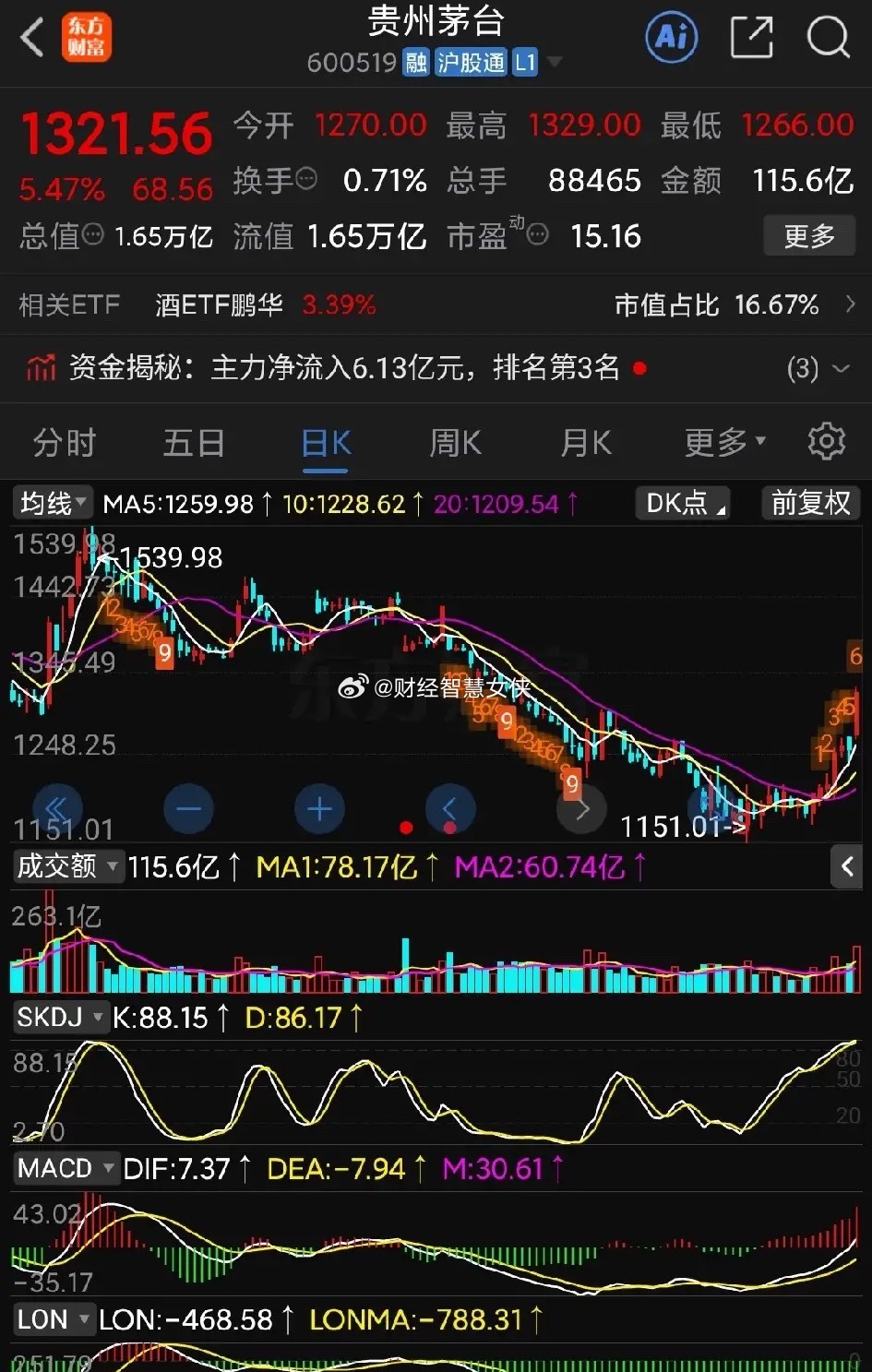 2 0 2 1 年在茅台巅峰神话的时候，整个市场的主流声音都在讲核心优质资产价值