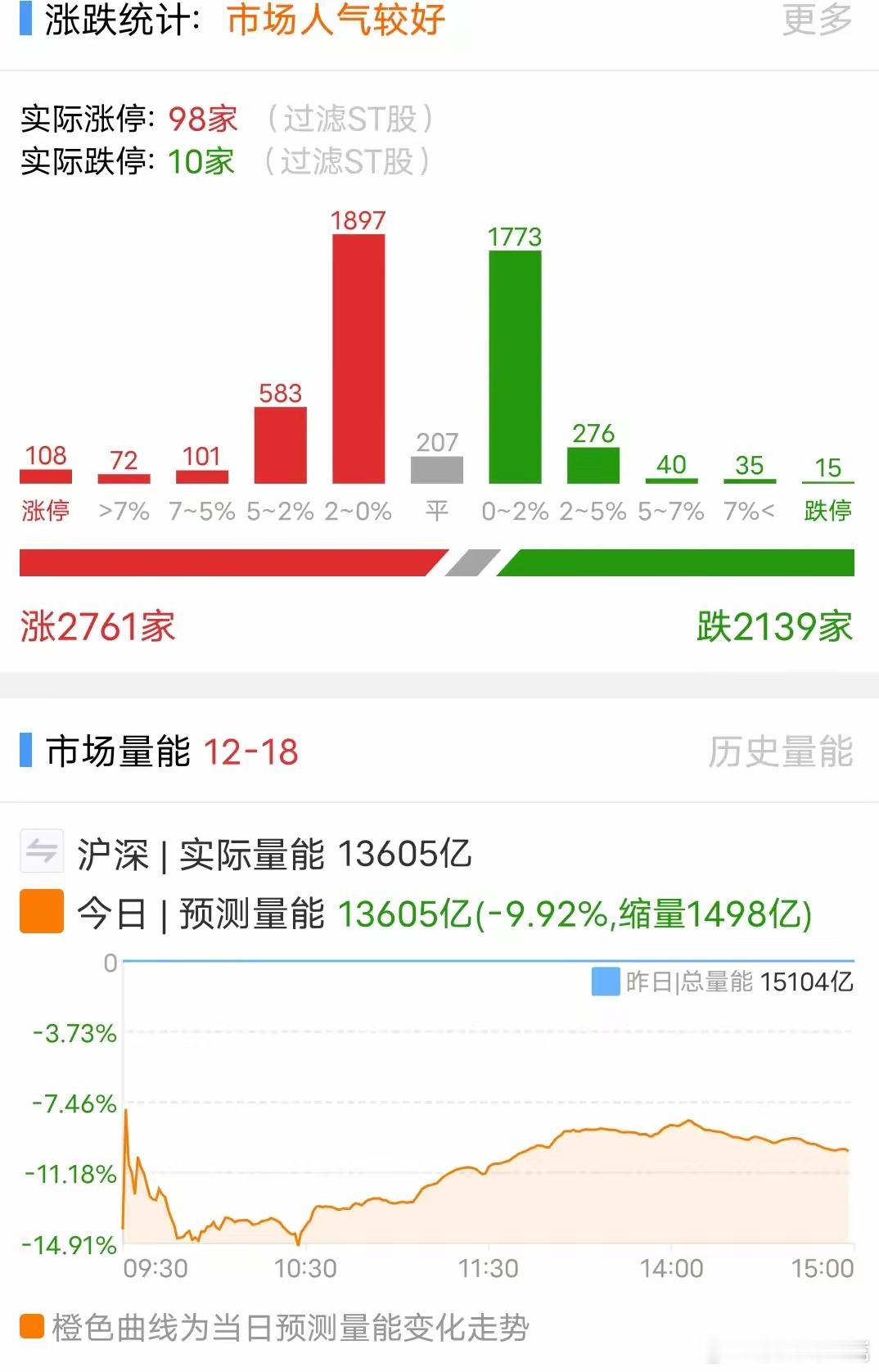 明天12月19号星期四，四大热点板块及个股前瞻，值得收藏研究！1.通信鑫科材料、