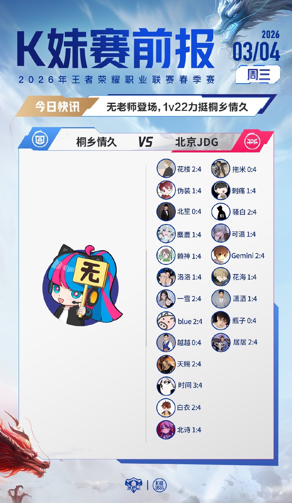 2026KPL春季赛｜K妹赛前报无老师登场，1v22力挺桐乡情久；11v11，双