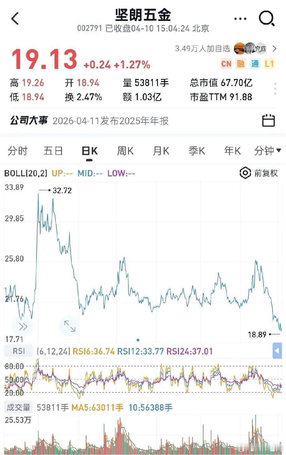 近三年A股一级行业跌幅TOP10复盘：从牛市宠儿到深度重挫，全是周期与泡沫的轮回