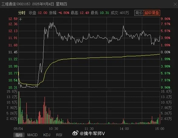 分享下超短线交易中的点火。大家在看超短线或游资相关内容的时候，经常会看到“点火”