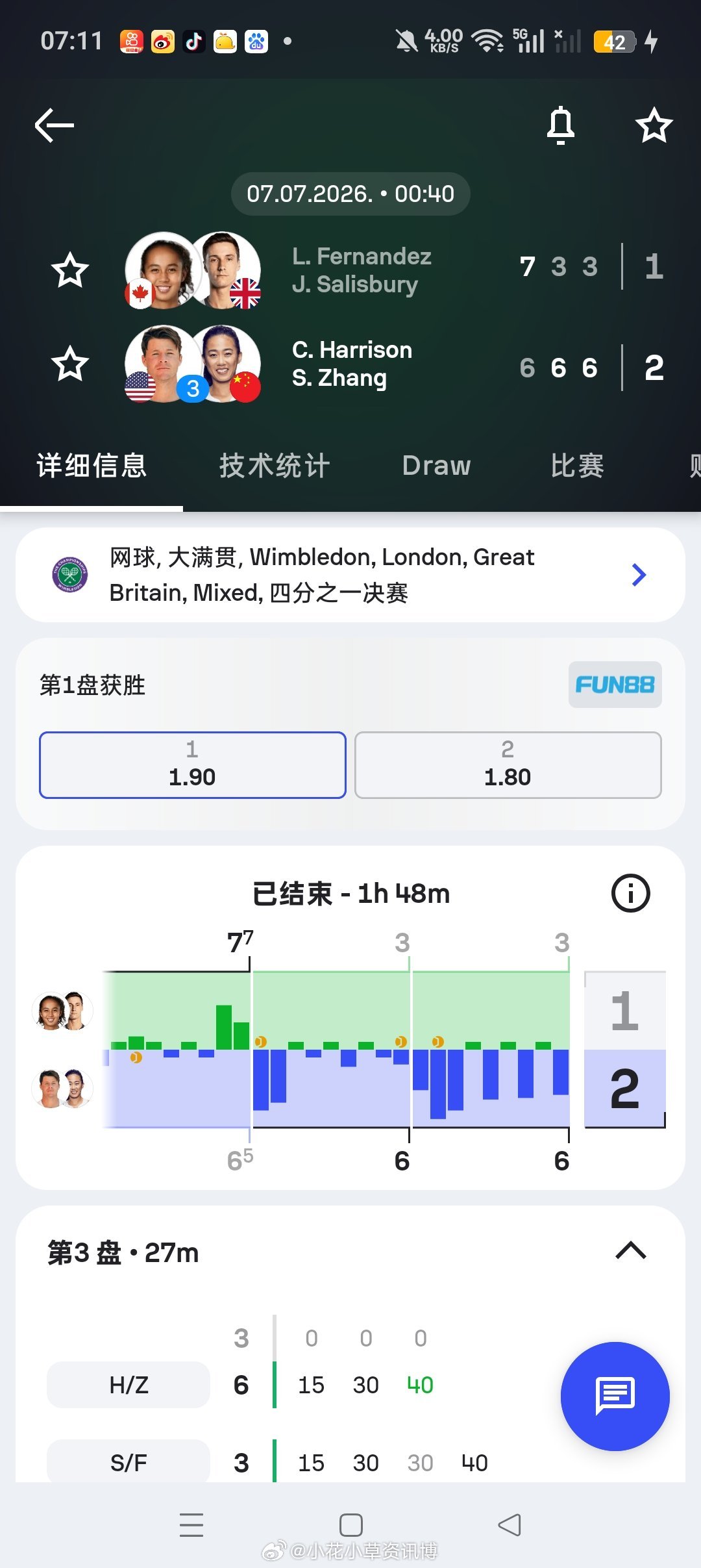 小花小草资讯【温网2026】 混双1/4决赛🇨🇳张帅/🇺🇸哈里森6-7(