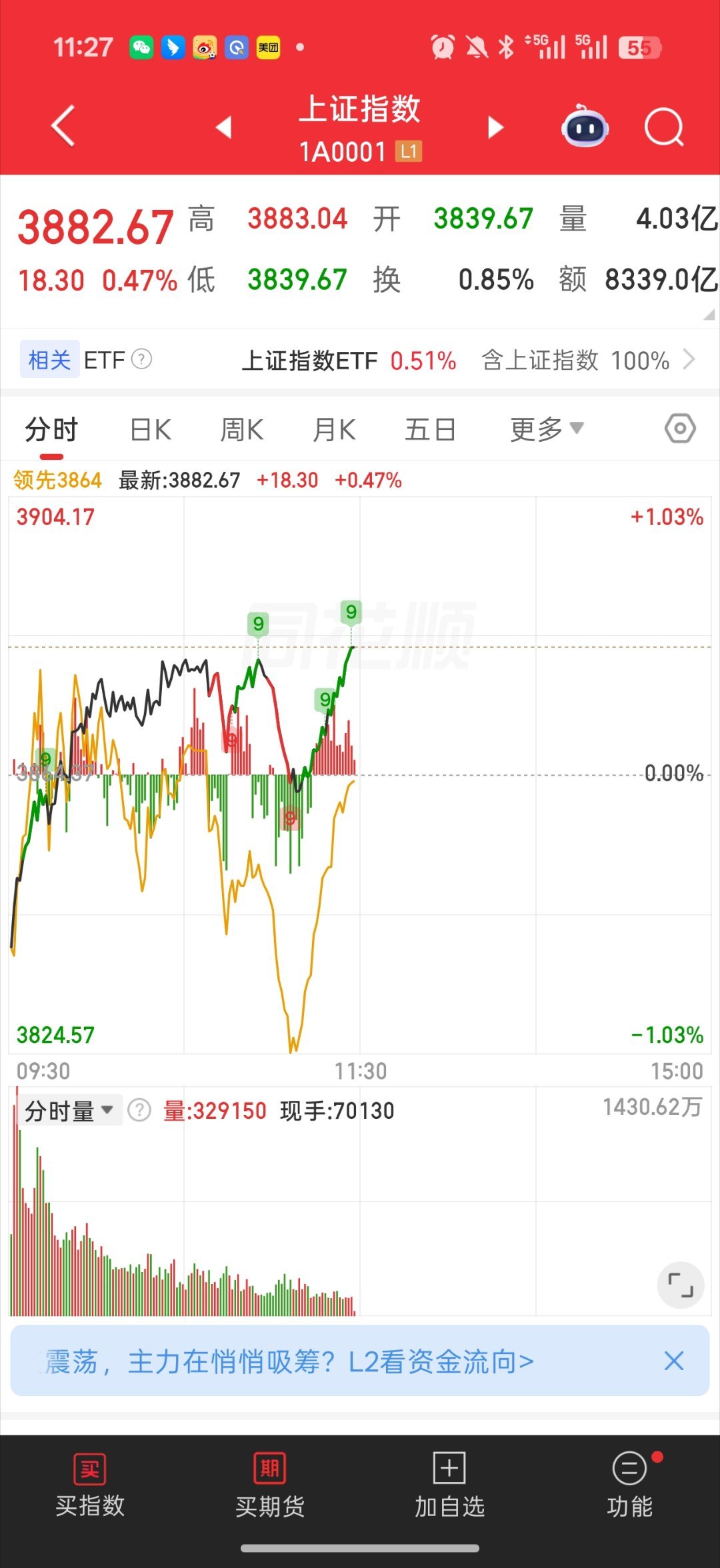 韩股又到涨熔断了午盘附近又开始突突突了前排还是科技科技分支分化明显  半导体 设
