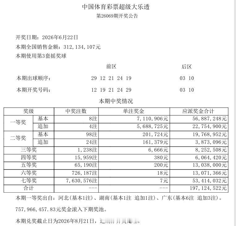 竟然中了。今晚开奖的大乐透，开奖前我关注了貔貅哥的两张13+2的复式票，单张票花