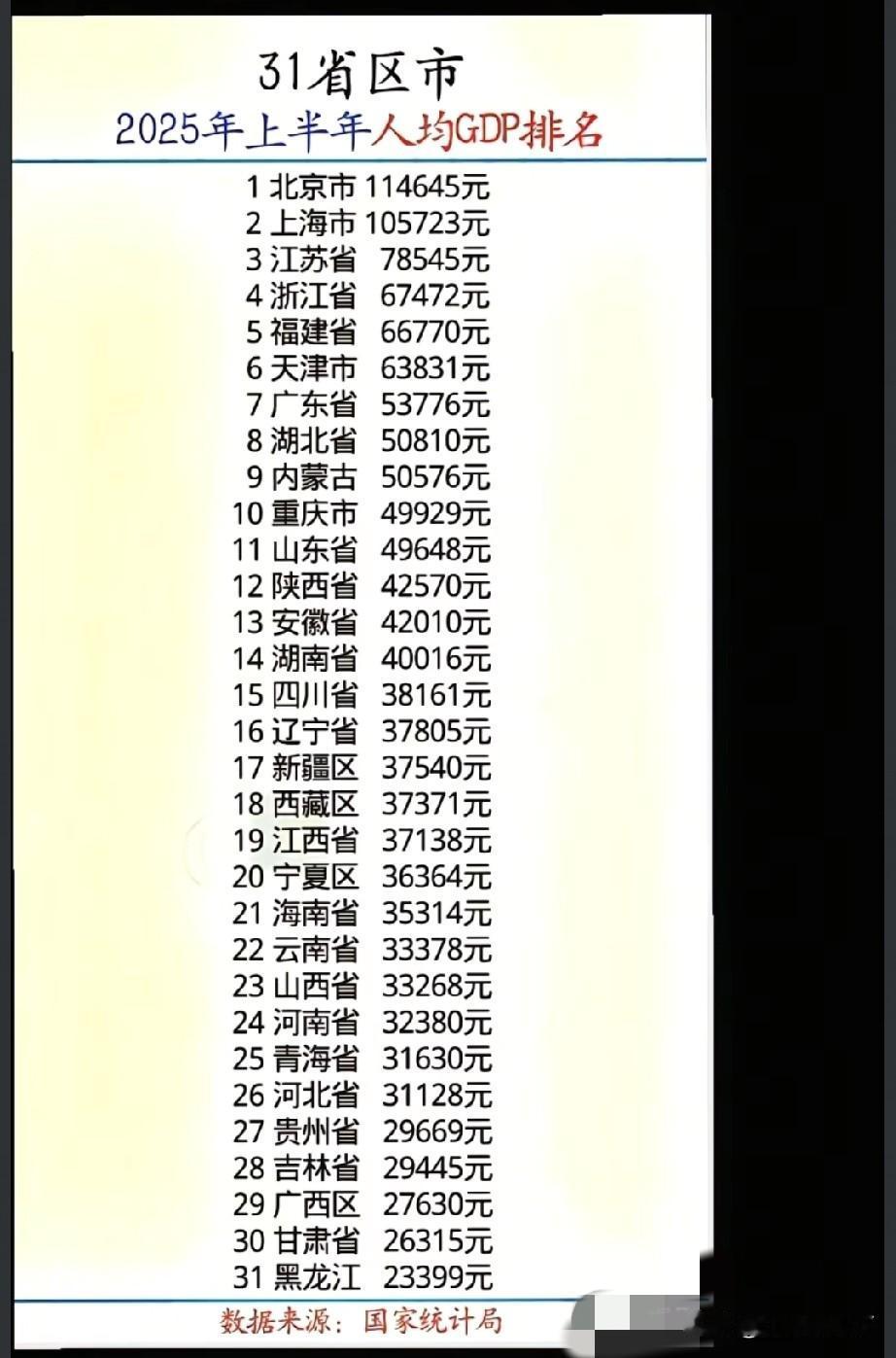 江浙沪市民为什么吃的那么清淡？重体力劳动者才要重油重盐补充能量
网络时代，有的时