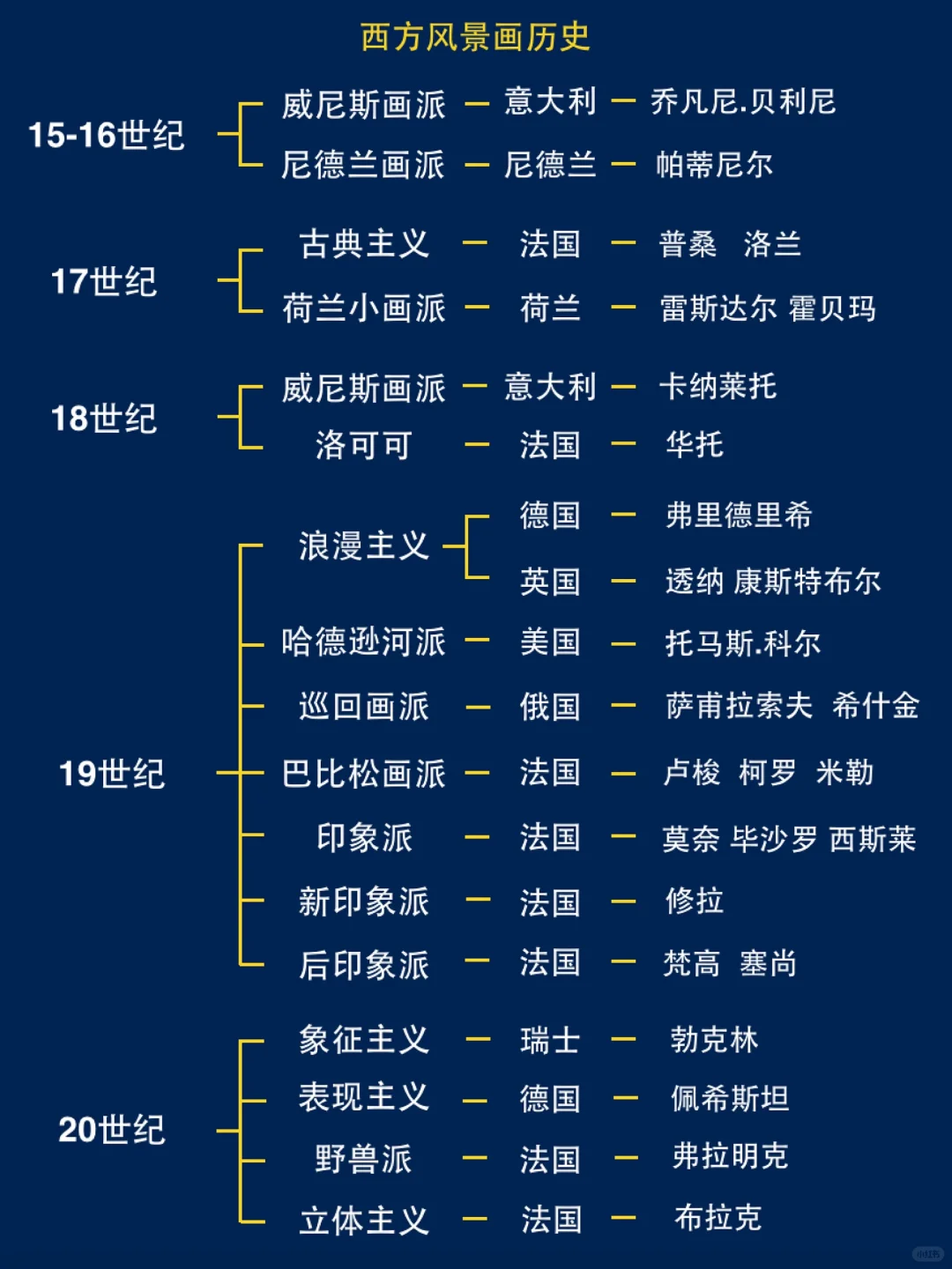 十分钟带你看懂西方风景画发展史！