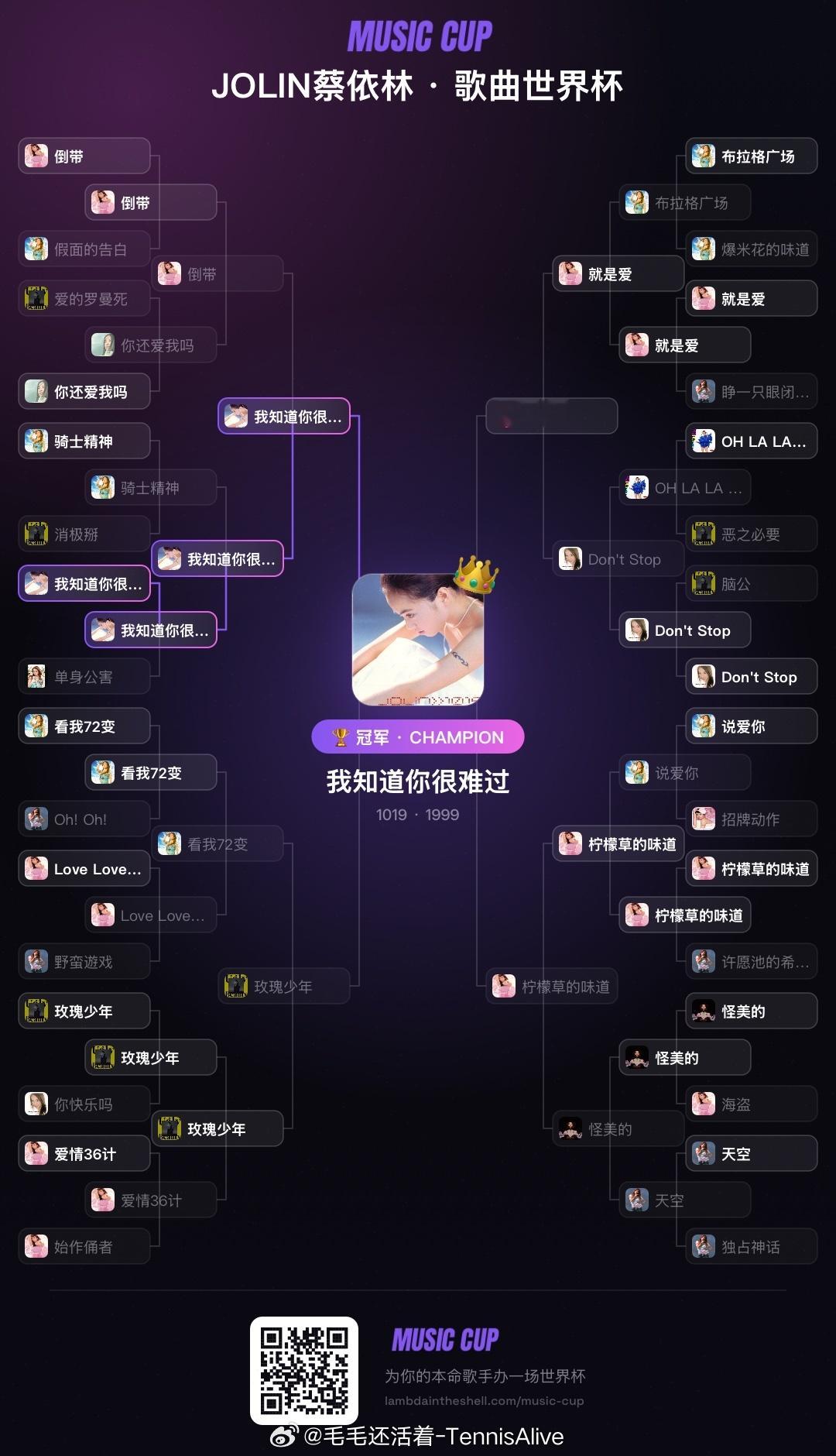 你们肯定和我选的不一样吧？ 