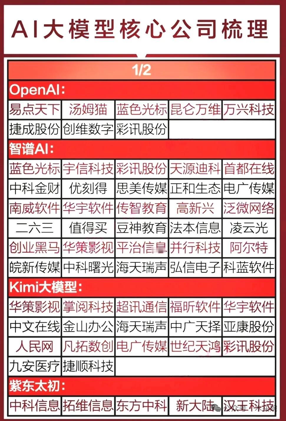 国庆AI大事件OpenAI重磅官宣！视频生成模型Sora 2.0及独立社交App