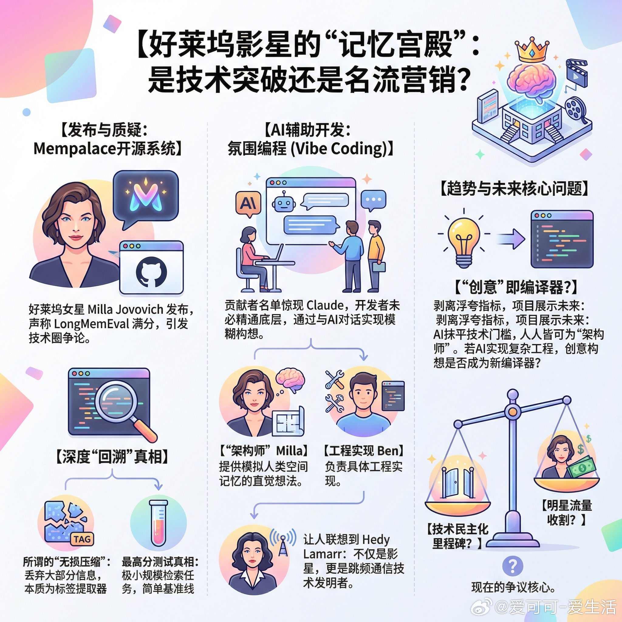 【好莱坞影星的“记忆宫殿”：是技术突破还是名流营销？】快速阅读：好莱坞女星 Mi