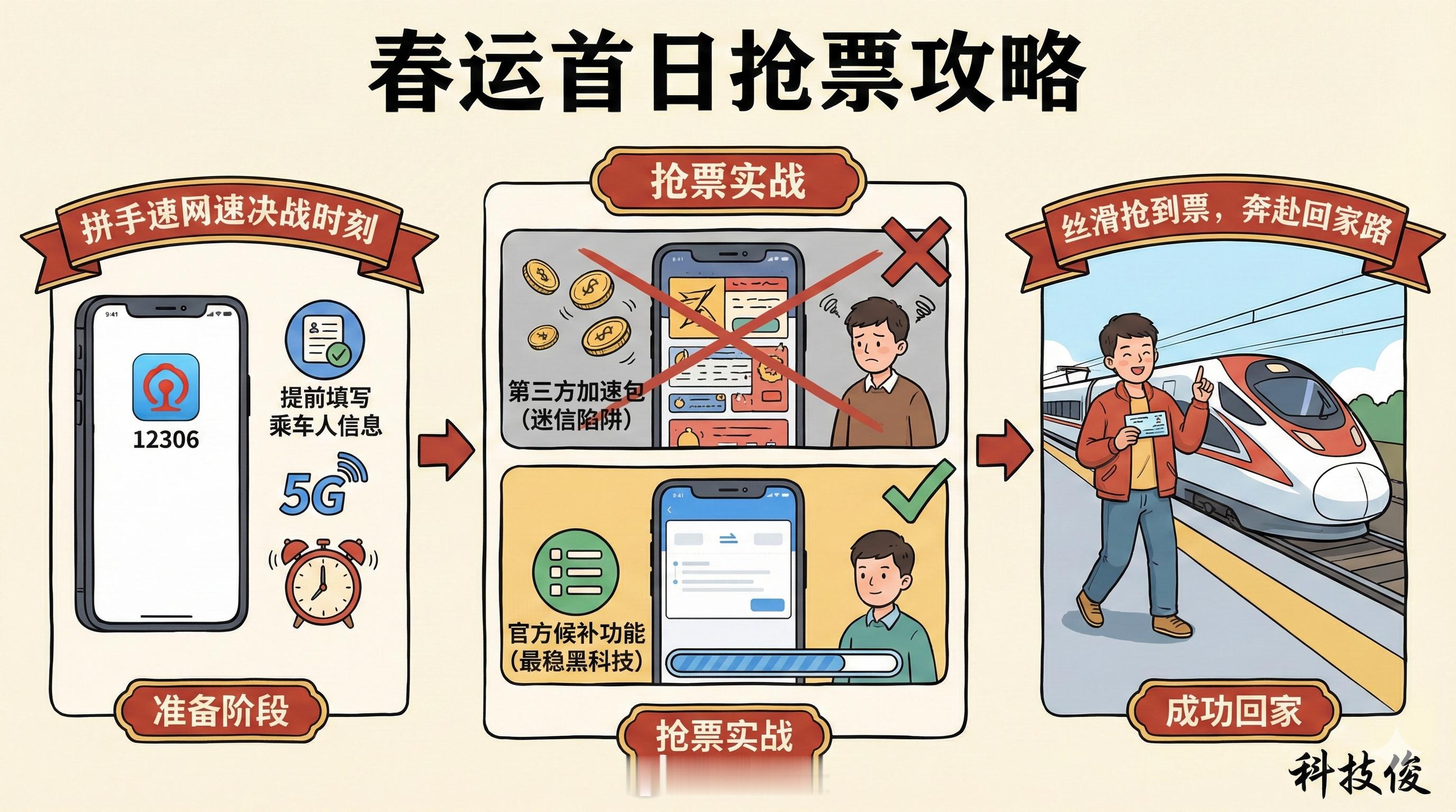 今天可买春运第1天火车票转眼之间一年又过去了，又到了每年一度拼手速和网速的决战时