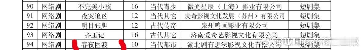 《春夜困渡》备案来啦，主演：刘萧旭，郭宇欣，一把子期待住了！！！ 
