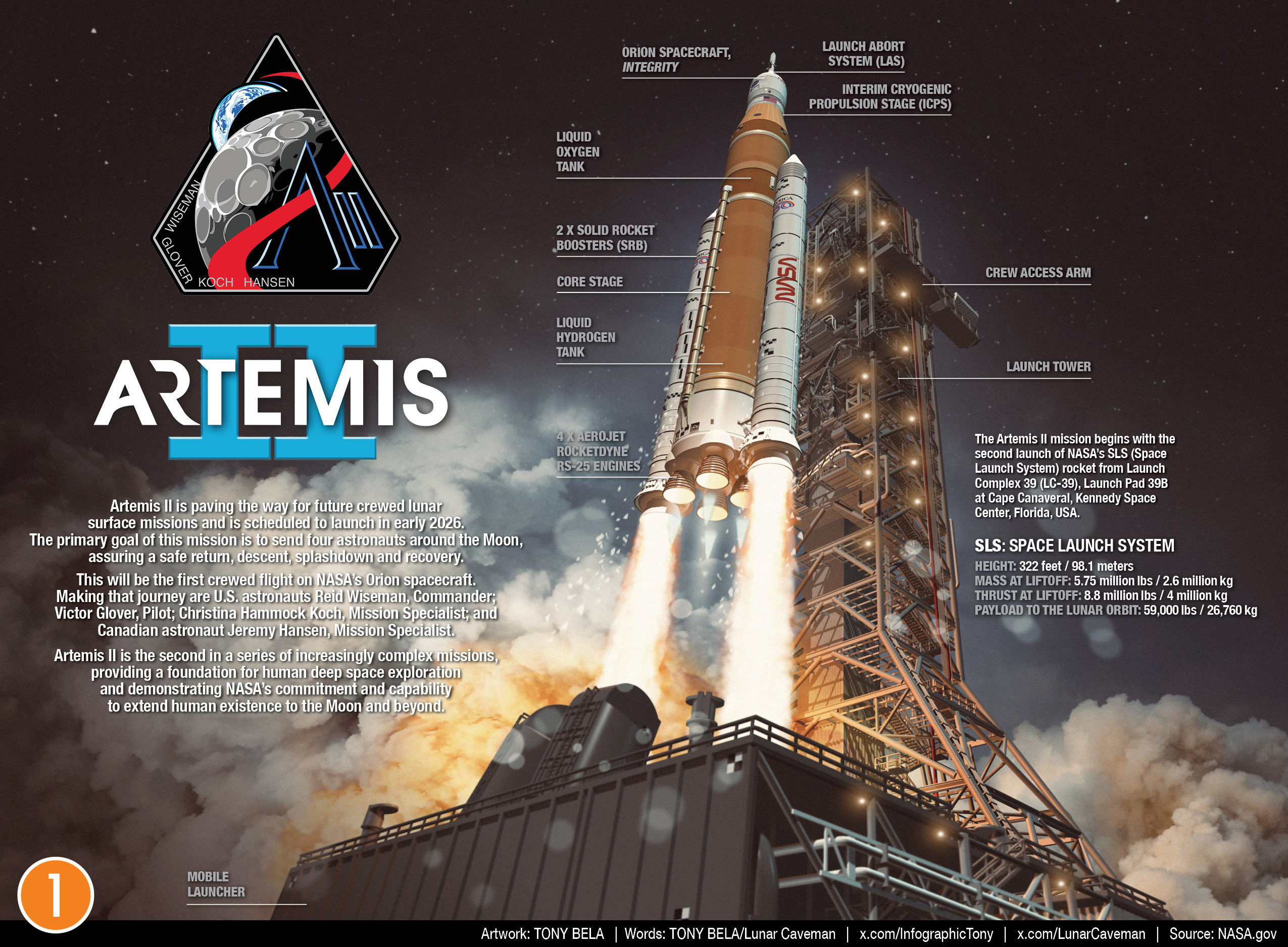 航天 nasa 太空 Artemis II，作图：Tony Bela，文字：To