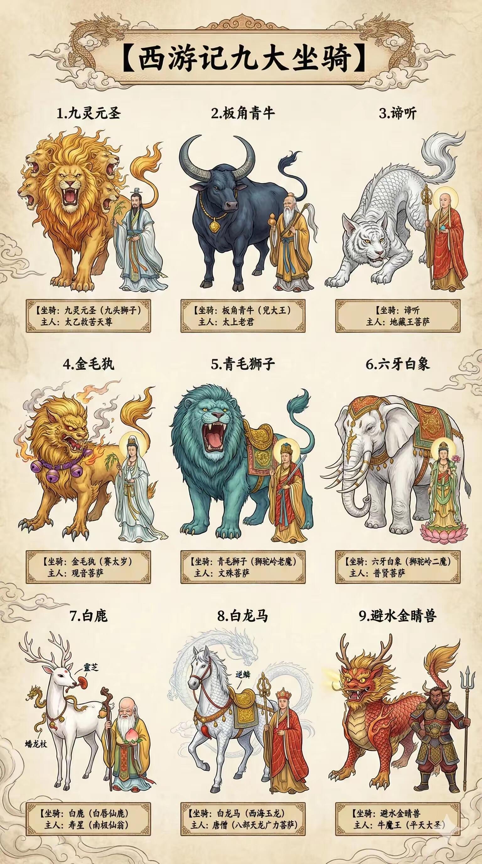 西游记九大坐骑 