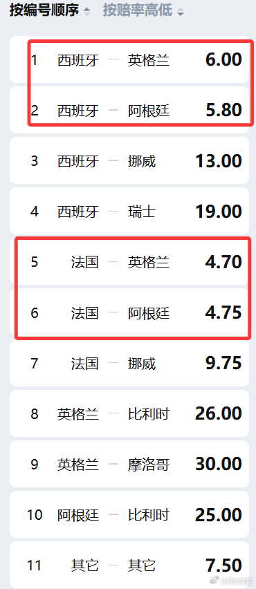 估计也就这几个里面了 