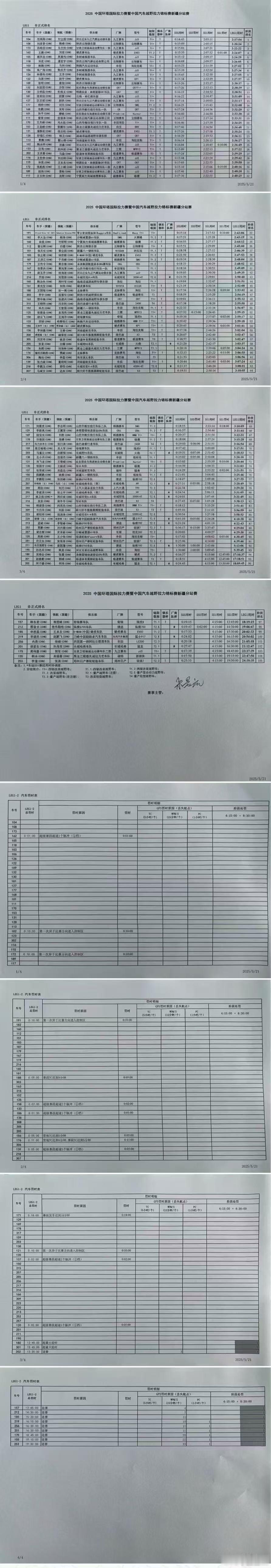 给大家汇报一下环塔拉力赛SS1赛段原厂组前五名的成绩:第一名，坦克300Hi4-