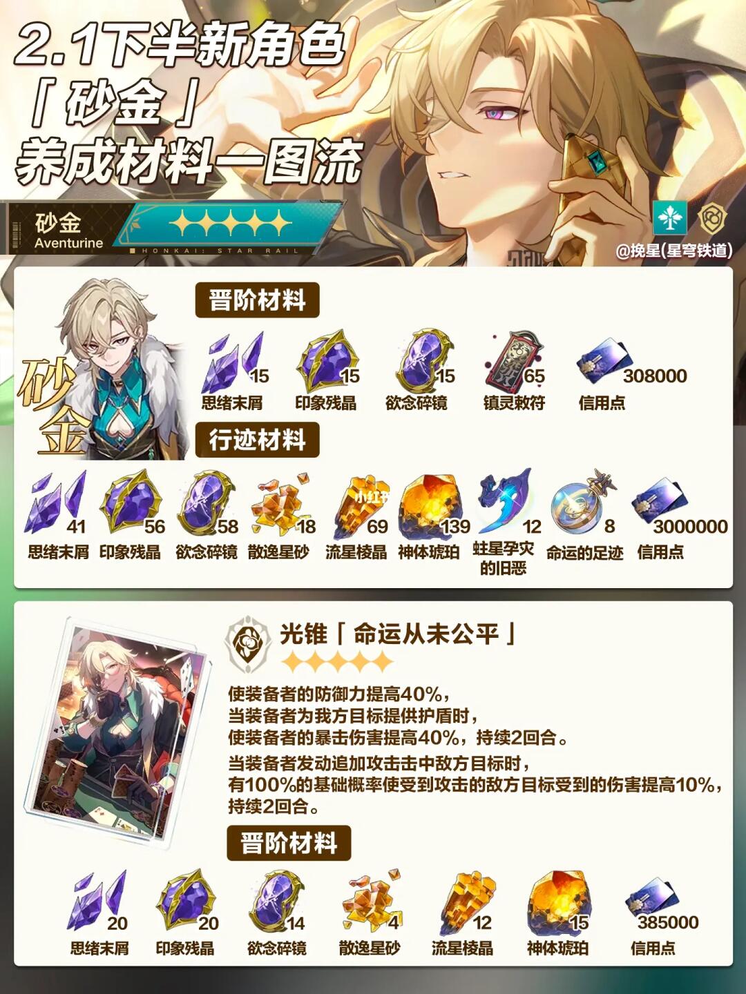 砂金材料｜周三上线，记得提前准备～