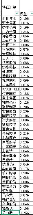 本周股票：总仓位153.43%，净敞口93.21%本次操作持仓总盈亏+31.84
