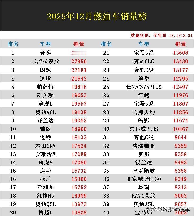 这就是赤裸裸的现实，记住新口诀，选车不纠结：
1、三年不换车——买韩系
2、五年