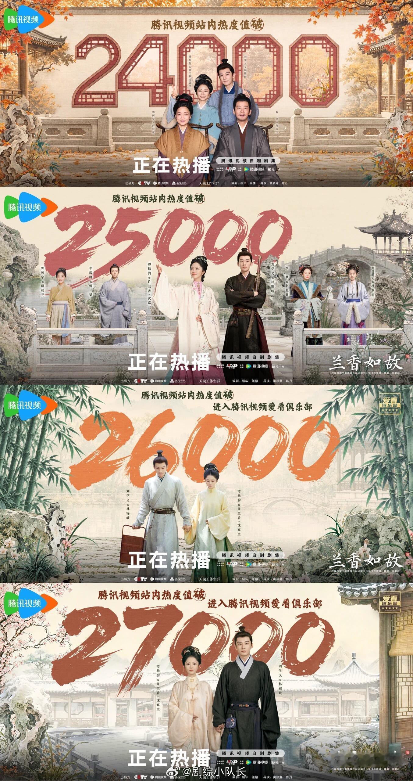 最新云合排名出炉！《兰香如故》开播第二日数据翻三倍，连升六位冲到第二，逆袭势头强