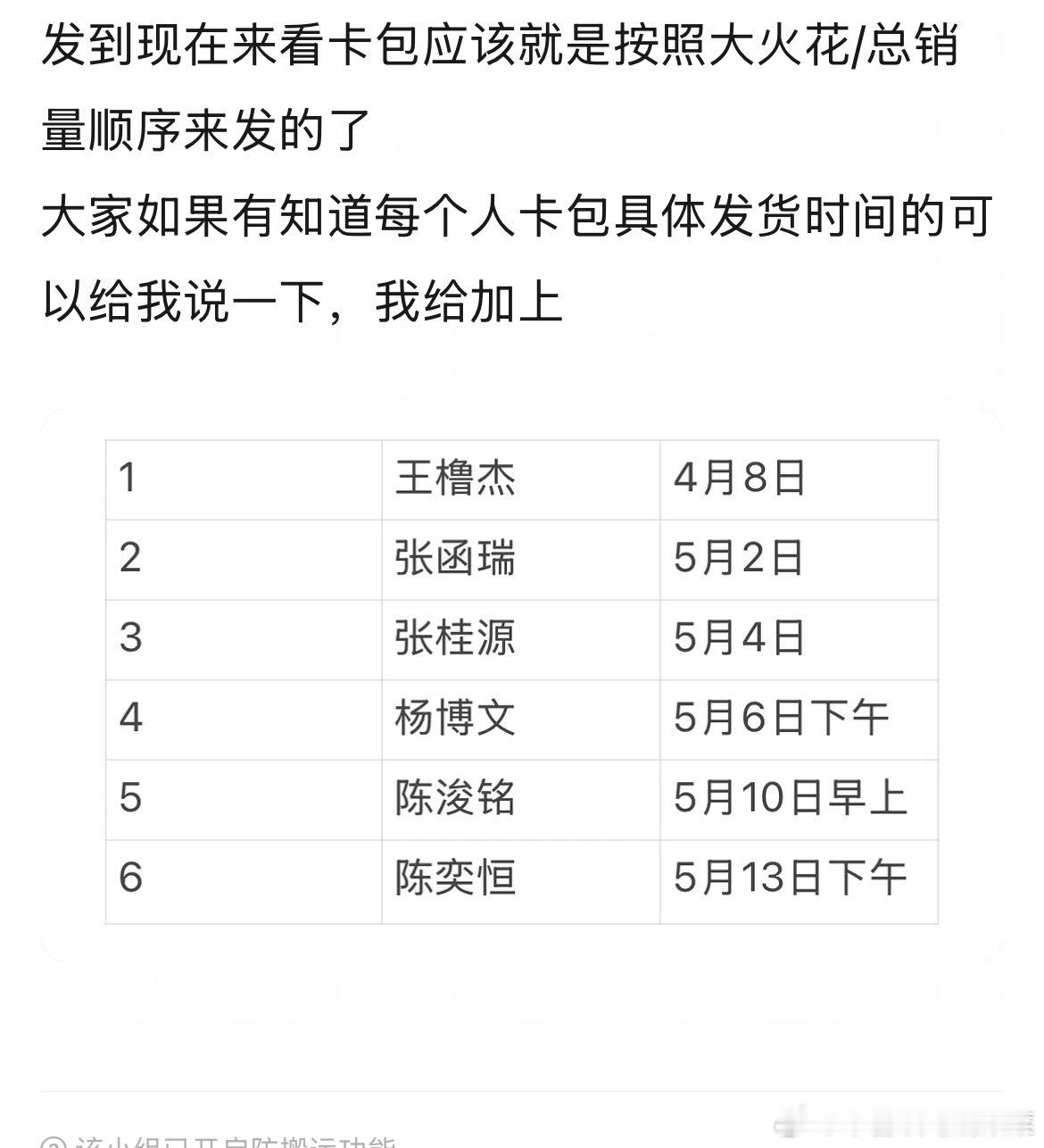 tg卡包发货顺序就是销量顺序，橹瑞桂文铭占据前五 