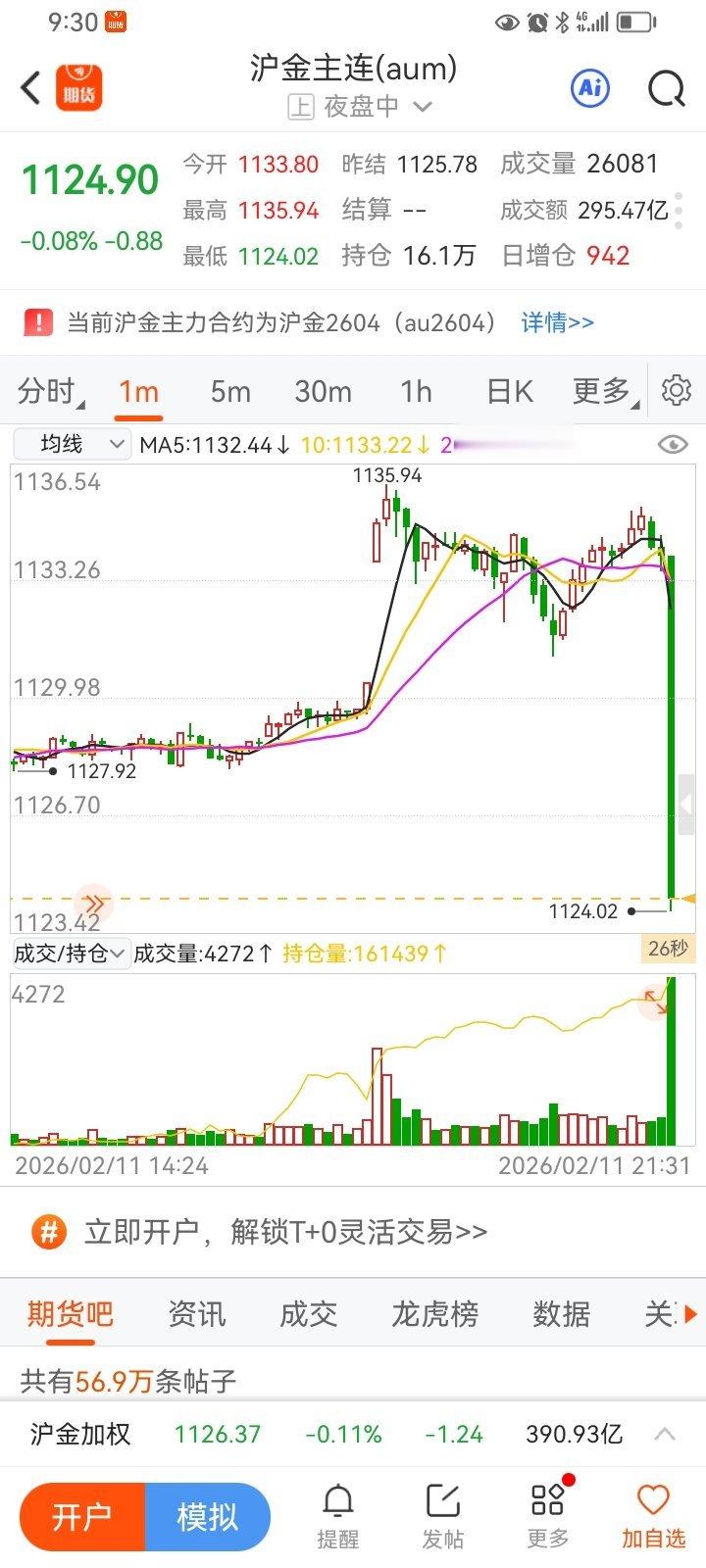 见证9点30，美国公布非农数据的影响。 